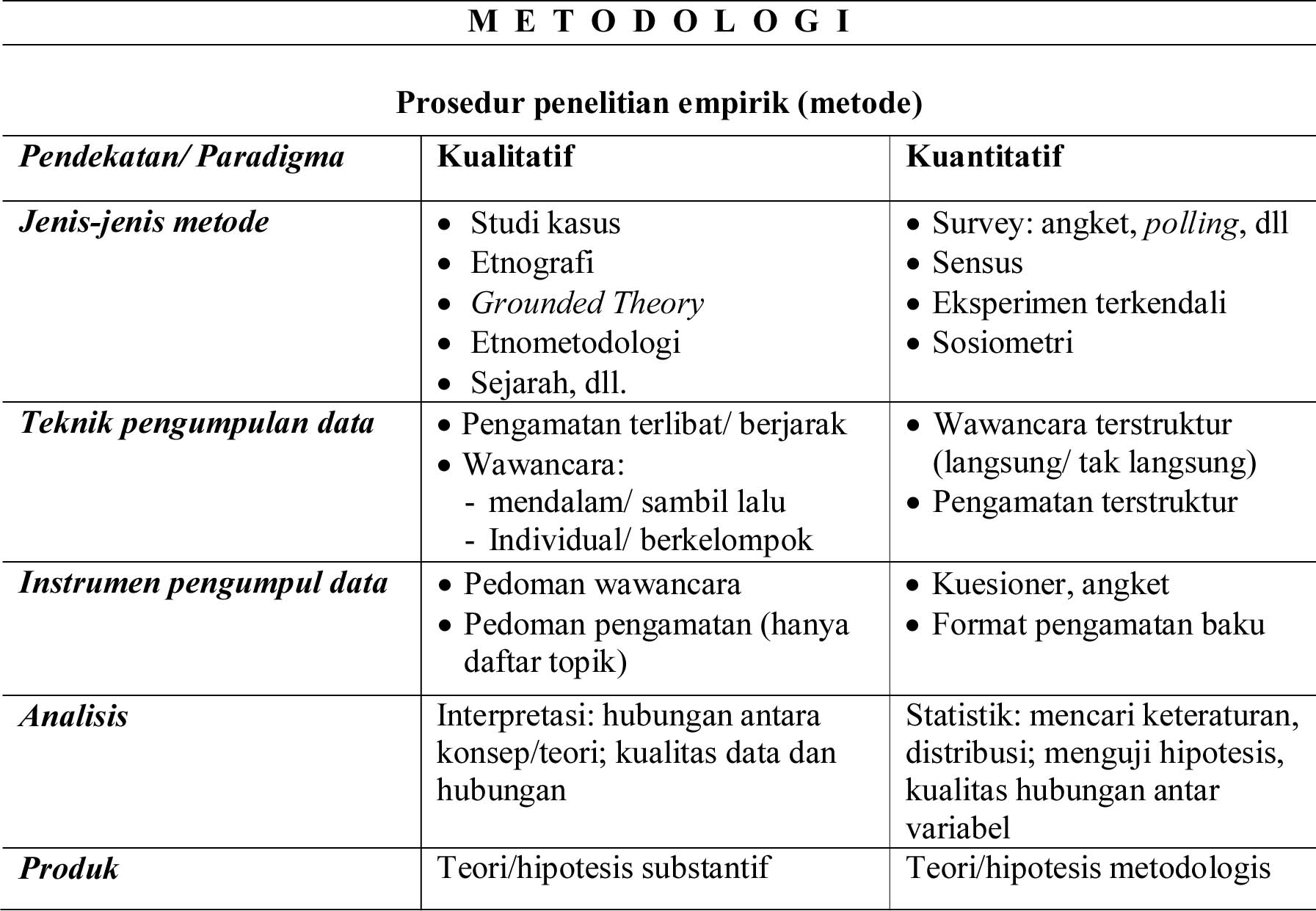 metodologi penelitian pdf
